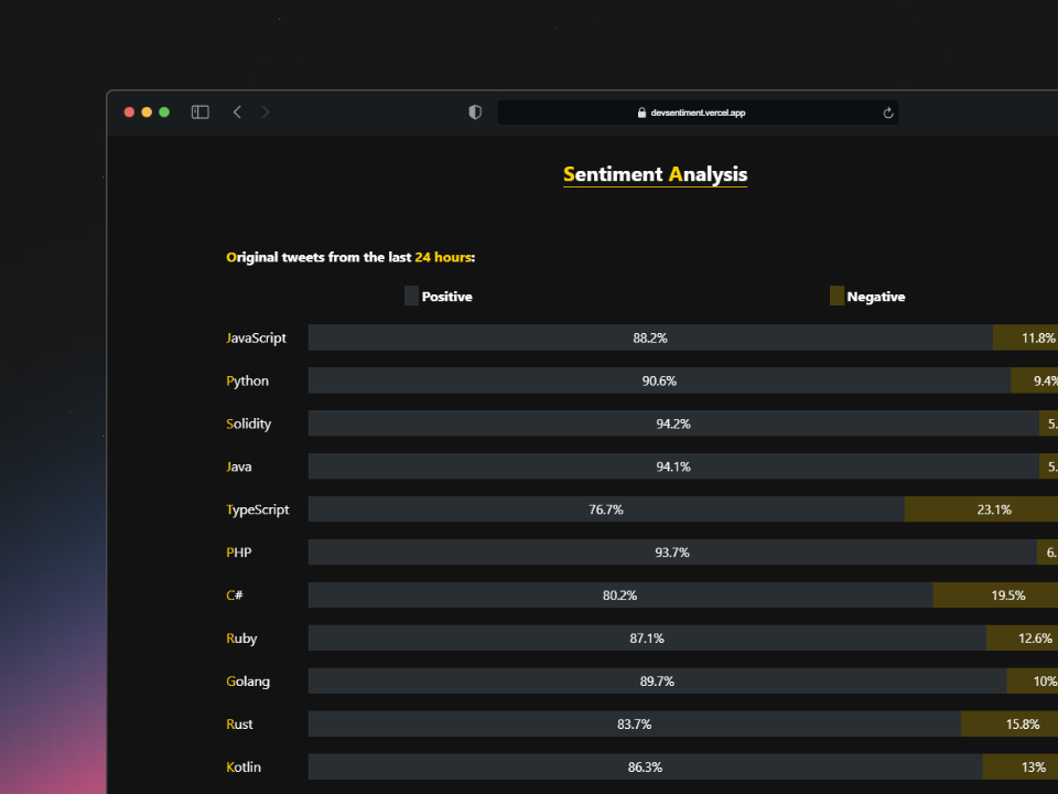 Dev Sentiment - Analisís de Tweets con IA